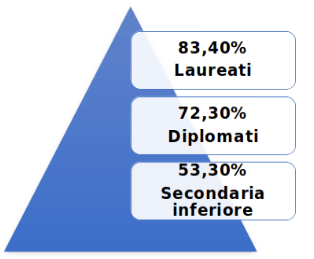 ragazzi sall'ateneo